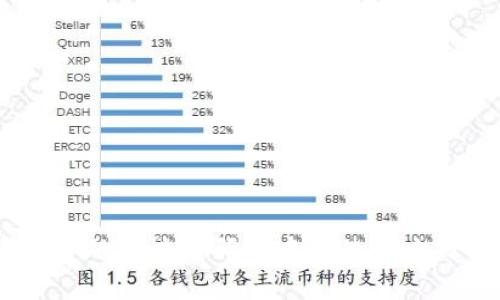 深度解析36金融区块链研究中心的影响力与未来发展