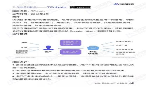 如何在TP钱包中进行转账操作：全方位指南